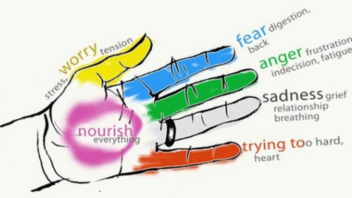 appuyezsurundoigtetd25C325A9barrassez-vousdesmauxdet25C325AAte252Cdel2527estomac252Cdel2527insomnie252Cdelapeur